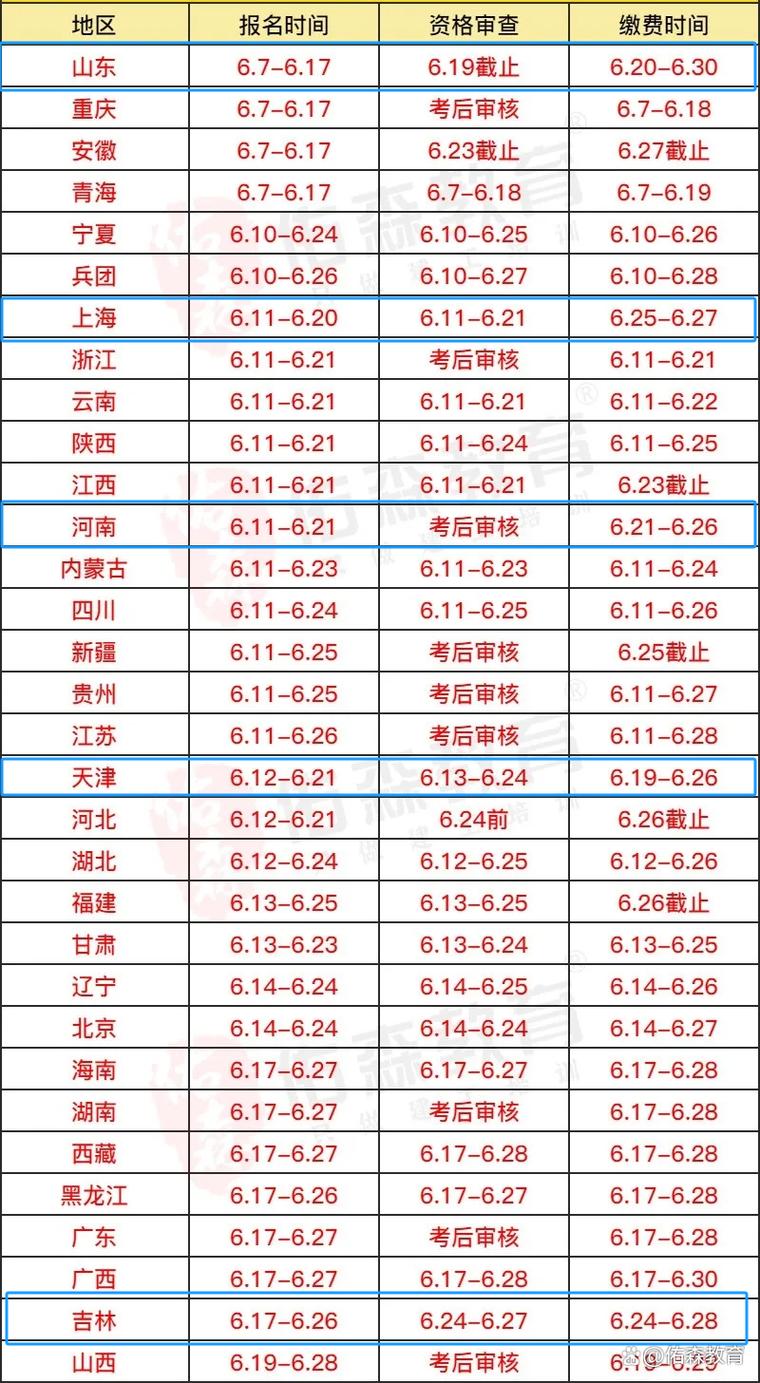 从2024年一建报考人数窥见行业现状及发展动向 范文模稿