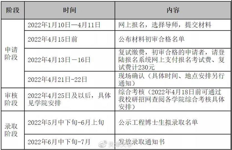来天大读博天津大学2022年工程博士招生简章 范文模稿