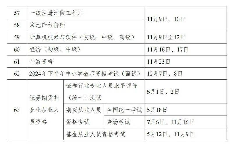 一建考生注意从2024年起建筑专业改为4年制 范文模稿