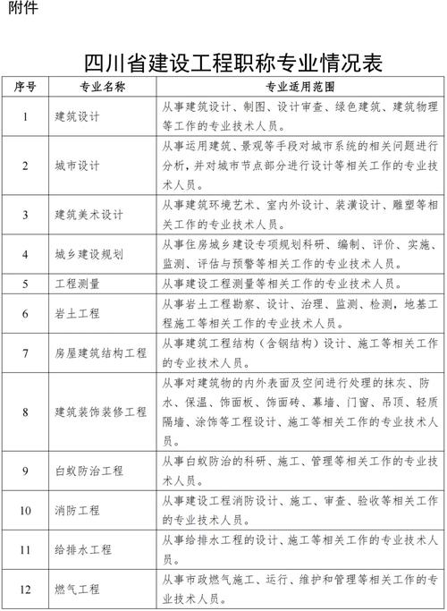 个人可以直接申报高级工程师吗申报高工有哪几种方法 范文模稿