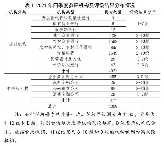 上半年20余家银行评级获上调 范文模稿