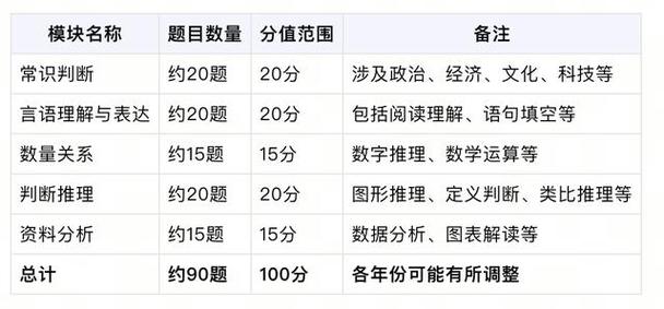 2024年国考公共科目笔试大纲来了这些例题你能做对几题 范文模稿