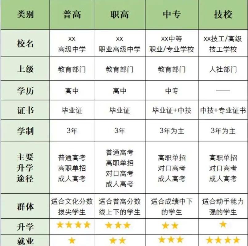 初中生考不上高中学什么专业好四大专业学成后工资不低 范文模稿