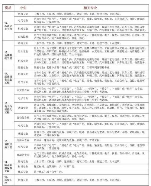 最新海南中级工程师最新申报条件材料以及流程 范文模稿