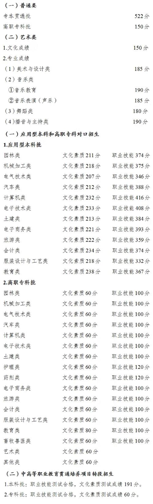 可查成绩了重庆市高职分类考试招生录取最低控制分数线出炉 范文模稿