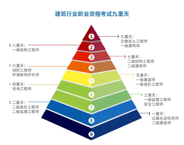 重磅放开了建造师不限制专业了 范文模稿