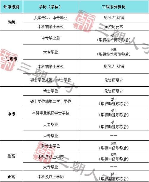 广东省中级工程师难评吗具体难在哪里 范文模稿