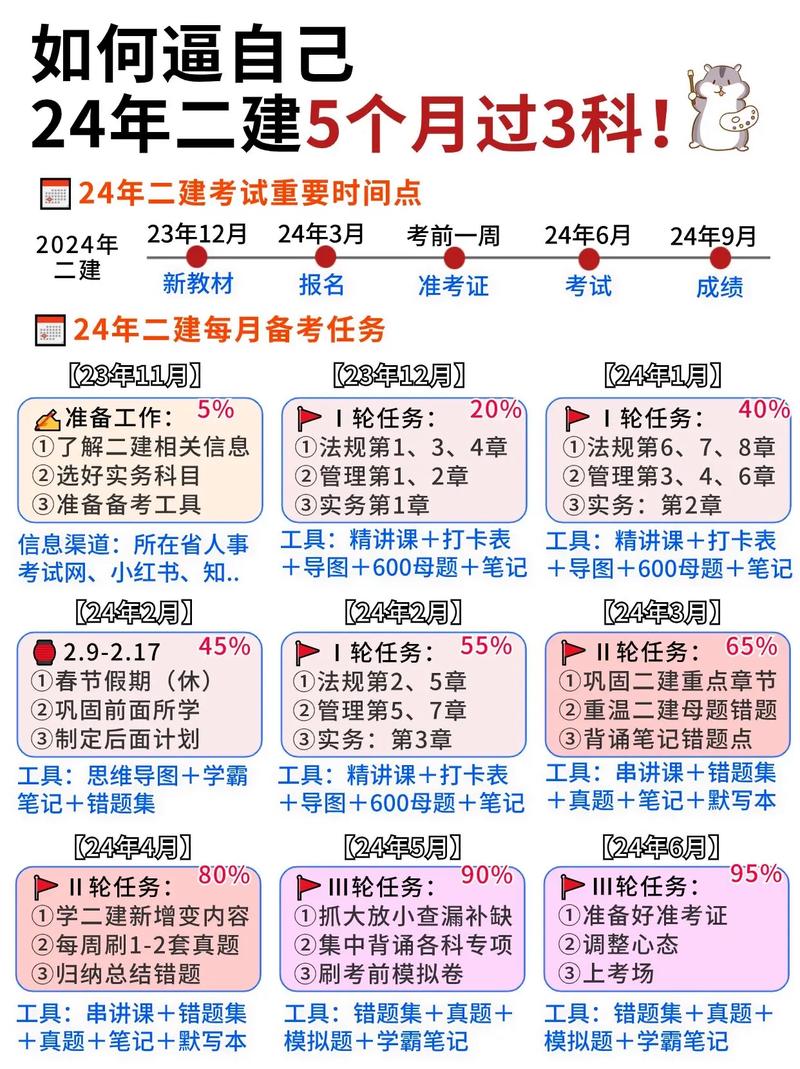 24二建零基础备烤攻略💯无废话90天逆袭 🥌🥌家人们 范文模稿