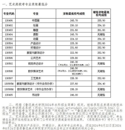 八大美院2024招生过万人校考专业占57高考文化成绩录取146 范文模稿