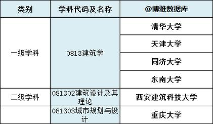 天津大学建筑学专业和清华大学的建筑学专业相比有哪些不同之处 范文模稿