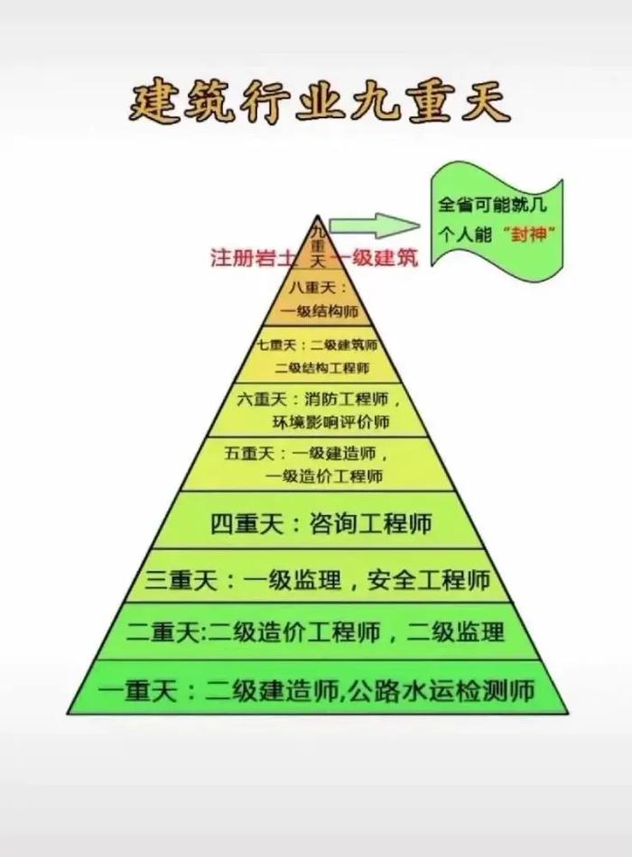 建造师备考的方法和技巧4条大的原则要牢记考生收藏 范文模稿