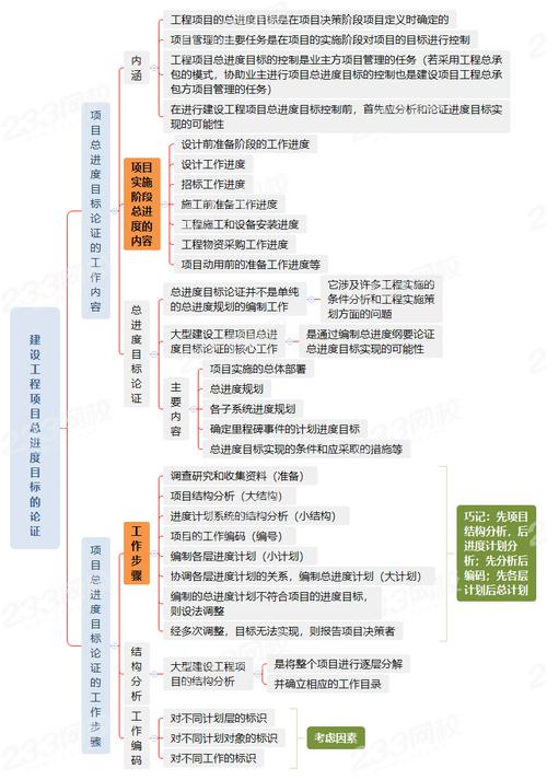 对目前建筑施工管理课程内容的思考之一 范文模稿