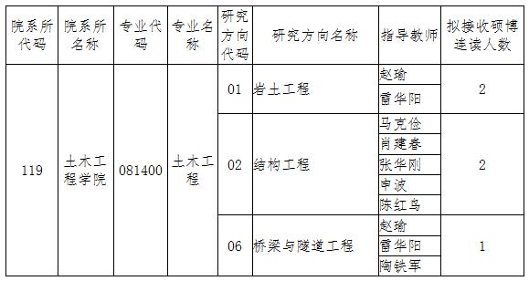 土木u0026建筑类硕博可以进施工单位吗 范文模稿