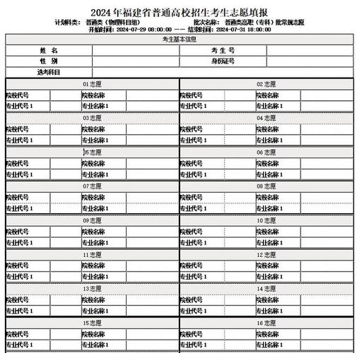 2024年高考专科批志愿填报女生到底适合选哪些专业 范文模稿