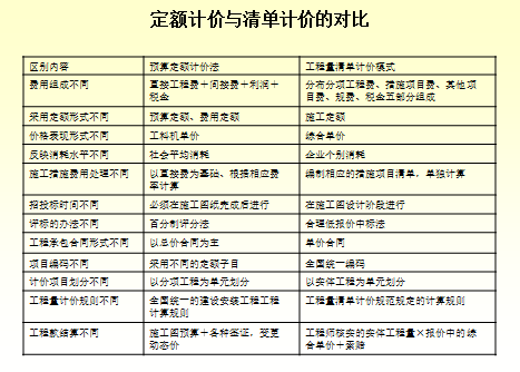 建筑施工行业定额单价信息价市场价怎么区分采购适用 范文模稿