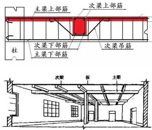 结构外扩新增夹层时新增框架梁相关问题汇总 范文模稿