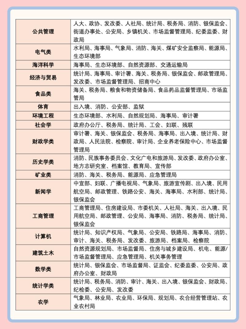 想让孩子考公什么专业能报什么岗位你都知道吗 范文模稿