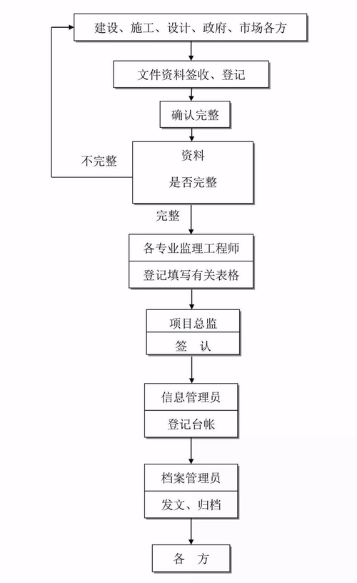 ﻿毕业就当资料员建筑工程资料员快速入门工作指引 范文模稿