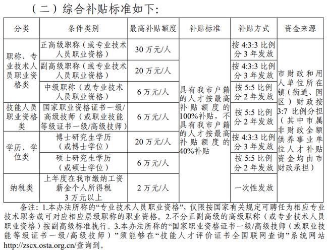 工程系列建筑工程专业高级工程师职称申报评审标准条件 范文模稿