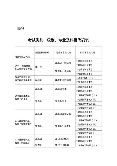 不懂就问岩土工程师好考吗考过的人多吗 范文模稿