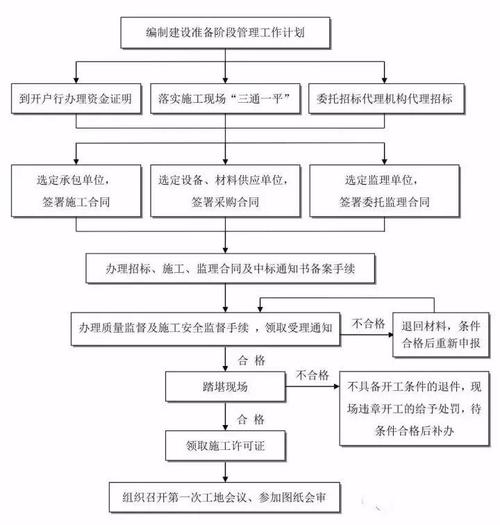 房建二级资质建筑师需求与办理流程详解 范文模稿