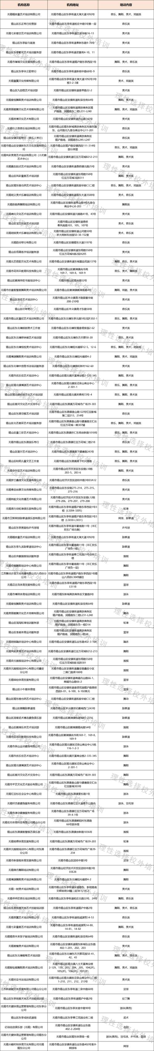 最新南京校外培训机构白名单全公布 范文模稿