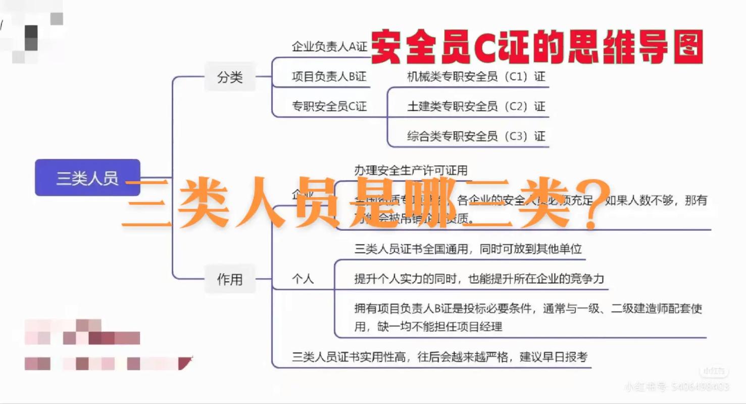 建筑工程的三类人员 到底指哪三类 你知道多少 范文模稿