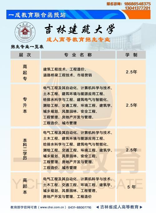 2019年吉林建筑大学成考函授招生简章 范文模稿