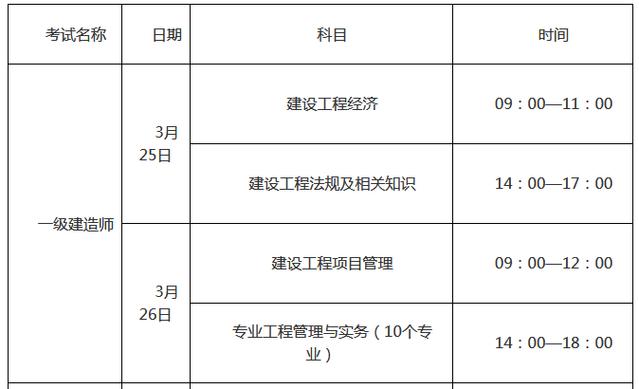 一级建造师考试本周六周日开考 南阳考区5000余人应考 范文模稿