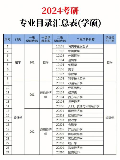 最适合跨专业考研的五个硕士专业招生多且科目简单非常好上岸 范文模稿