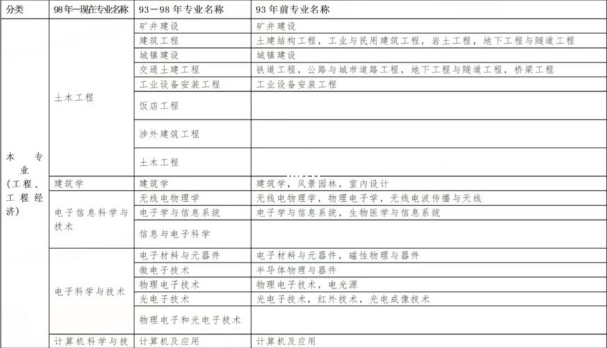 大学土木工程专业考研和就业哪个更好国企一级建造师告诉你 范文模稿