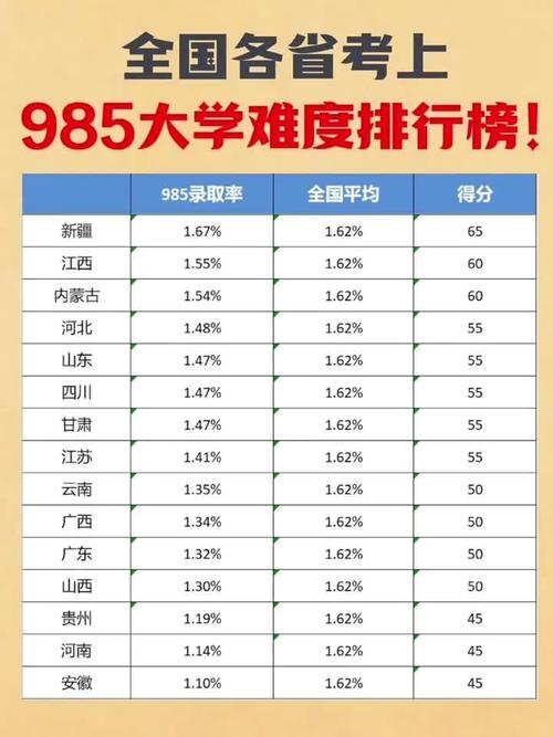 中国各省市最难考的大学往往都是本地或全国范围内享有很高 范文模稿