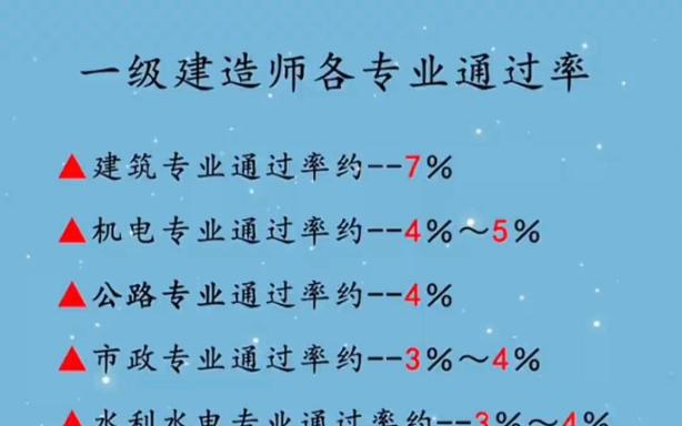 一级建造师各考试的通过率是多少一级建造师怎样可以申请免考 范文模稿