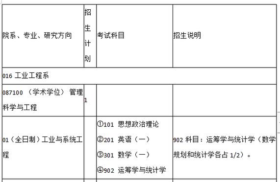 新祥旭考研清华大学水利工程2024年考研攻略 范文模稿