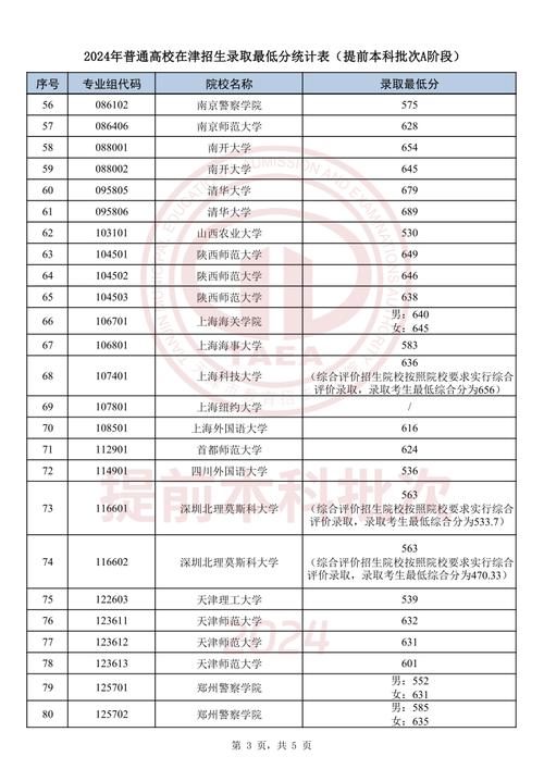 天津高考志愿填报北京建筑大学介绍及23年在津各专业录取分数线 范文模稿