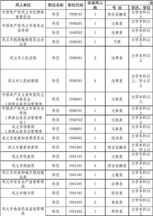 河南公务员考试专业分类 范文模稿