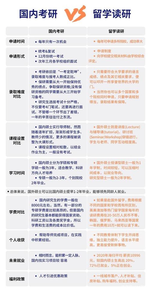 建筑学读研出国有意义么 范文模稿