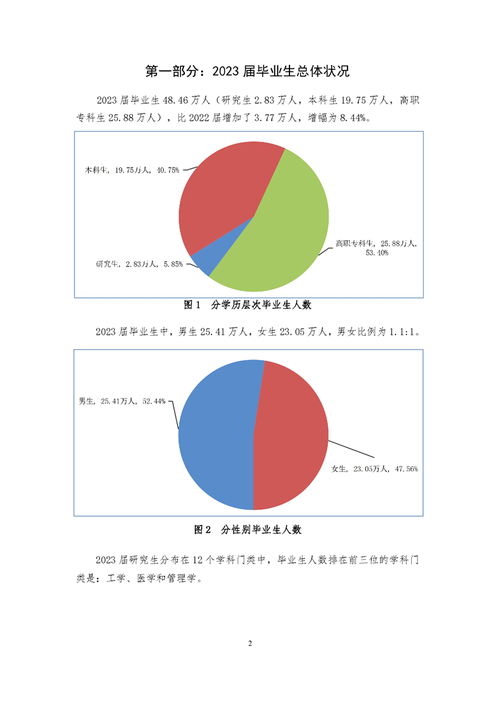 安徽建筑大学2023年就业数据国有企业就业795人升学1044人 范文模稿