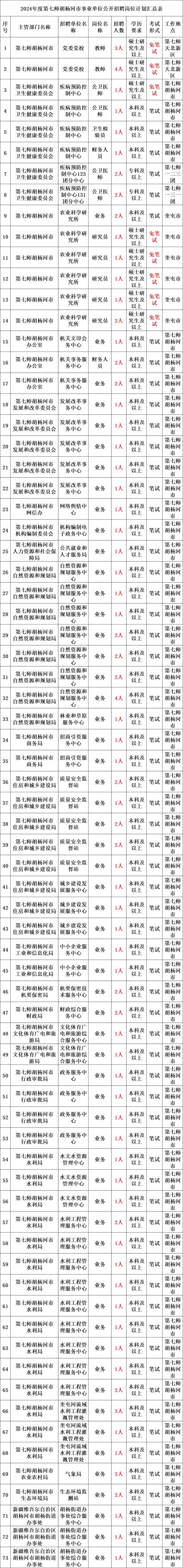 天津市住房和城乡建设委员会2024年直属事业单位公开招聘公告 范文模稿