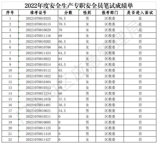 2022年最新江苏建筑安全员模拟题库及答案 范文模稿