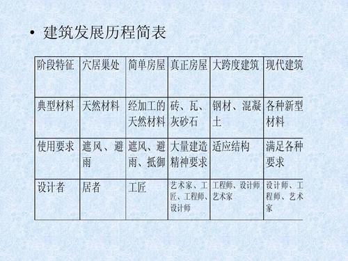 本科工学建筑类历史建筑保护工程相关信息和知识简介 范文模稿