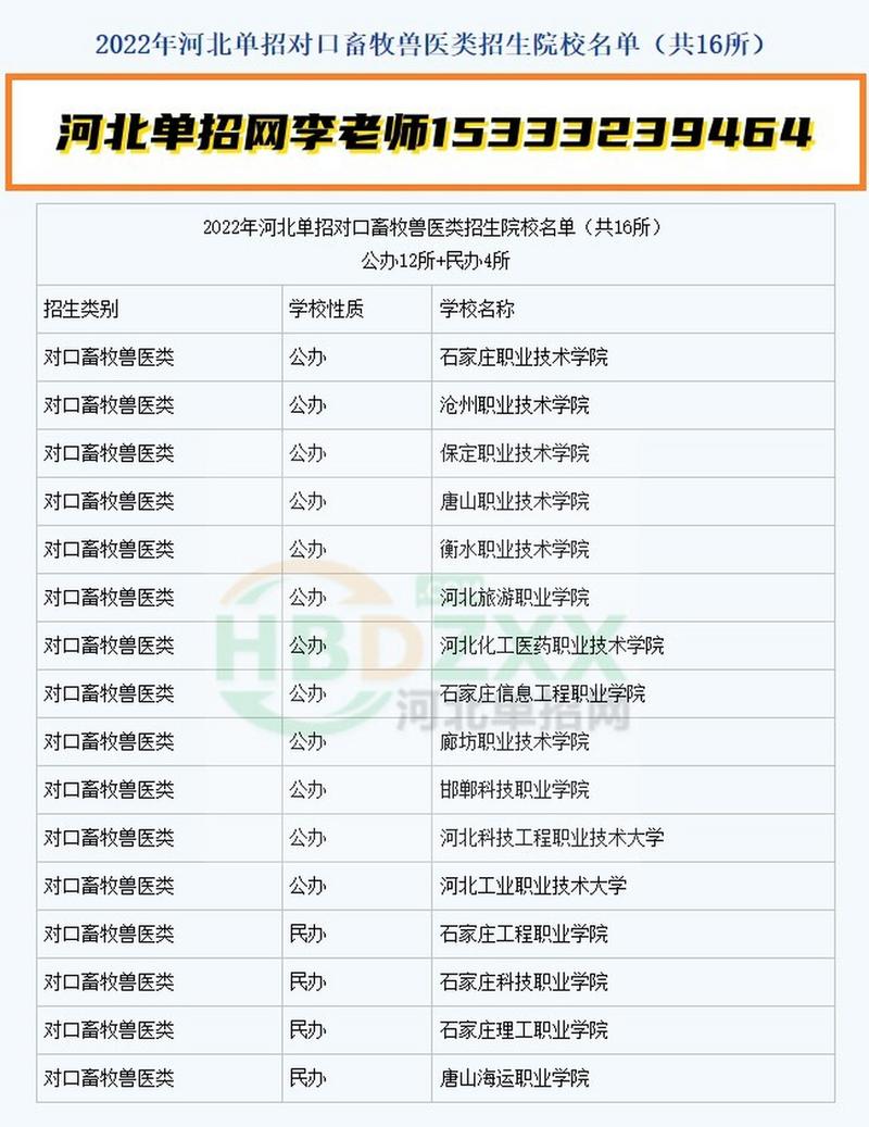 2025河北对口高考畜牧兽医专业考情分析对口升学 范文模稿