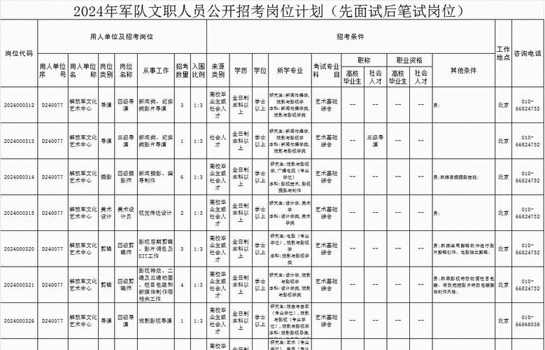 正式编制军队文职公招最新岗位来了 范文模稿