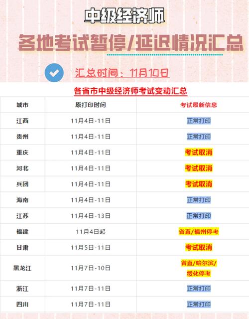 停考2年后建筑师终于开考了这是今年刚出的合格线你过了没 范文模稿