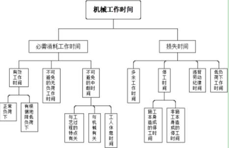 一级建造师知识点每日一测 范文模稿