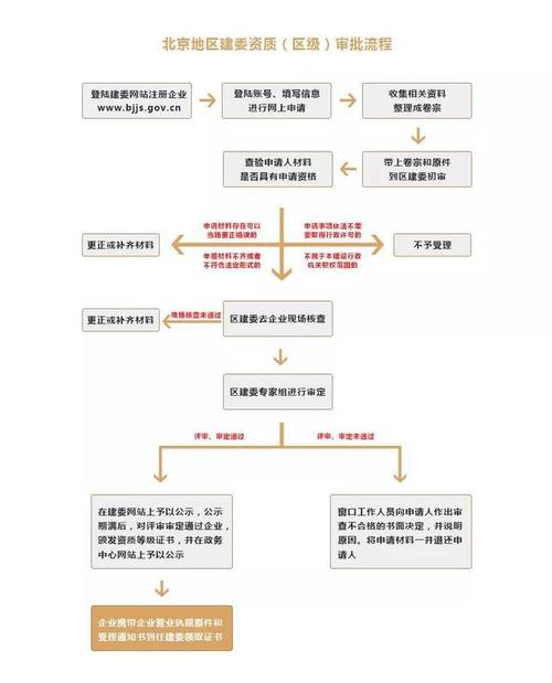 长沙市建筑房建资质办理流程揭秘一文带你详细了解 范文模稿