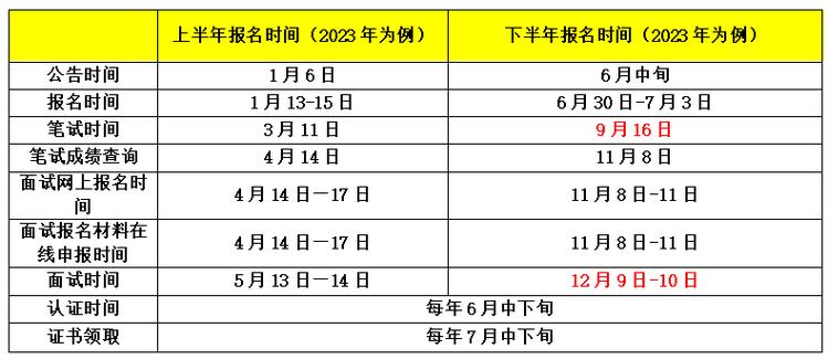 大热门教师资格证需要花多长时间准备如何高效备考 范文模稿