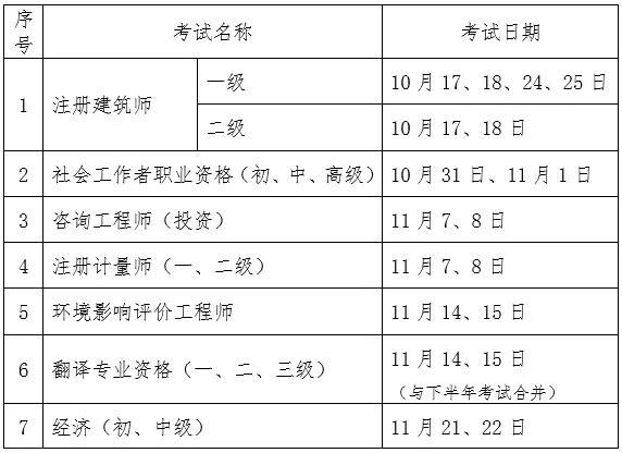 环评工程师都考什么环评工程师考试安排 范文模稿