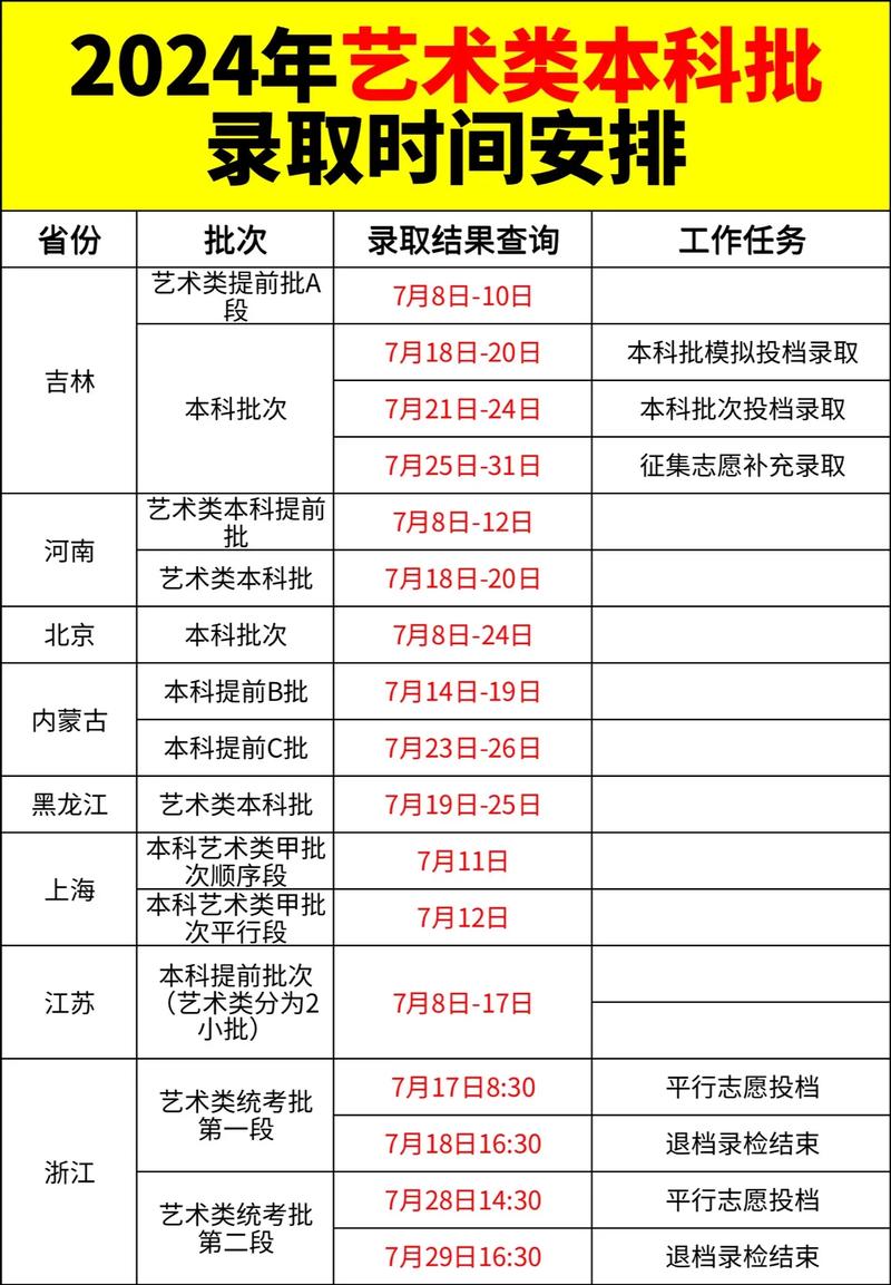 收藏北京各院校2024艺术类专业录取规则汇总 范文模稿