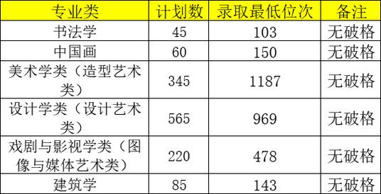 中国美术学院2024录取破格录取未启用造型专业进入4倍证范畴 范文模稿